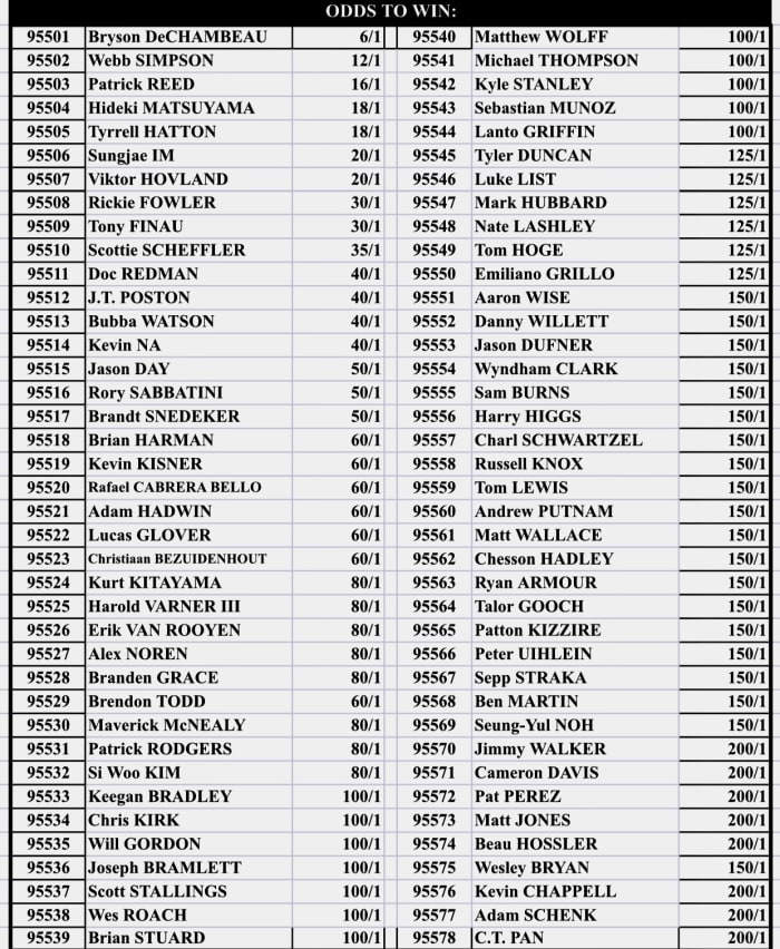 Odds via Westgate Superbook Las Vegas